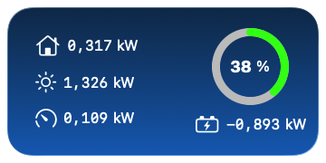 Solar system widget showing 0.317 kW, 1.326 kW, 0.109 kW, 38% battery, and −0.893 kW